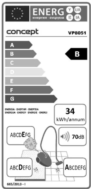 ENERG energiria · ezervyza Y UA IE IA concept VP8051 A B C D E F G B ENERGIA - EHEPTIR - ENEPTEA ENERGIA - ENERGY - ENERGIE - ENERGI 34 kWh/annum 70dB ABCDEFG ABCDEFG ABCDEFG 665/2013 - I