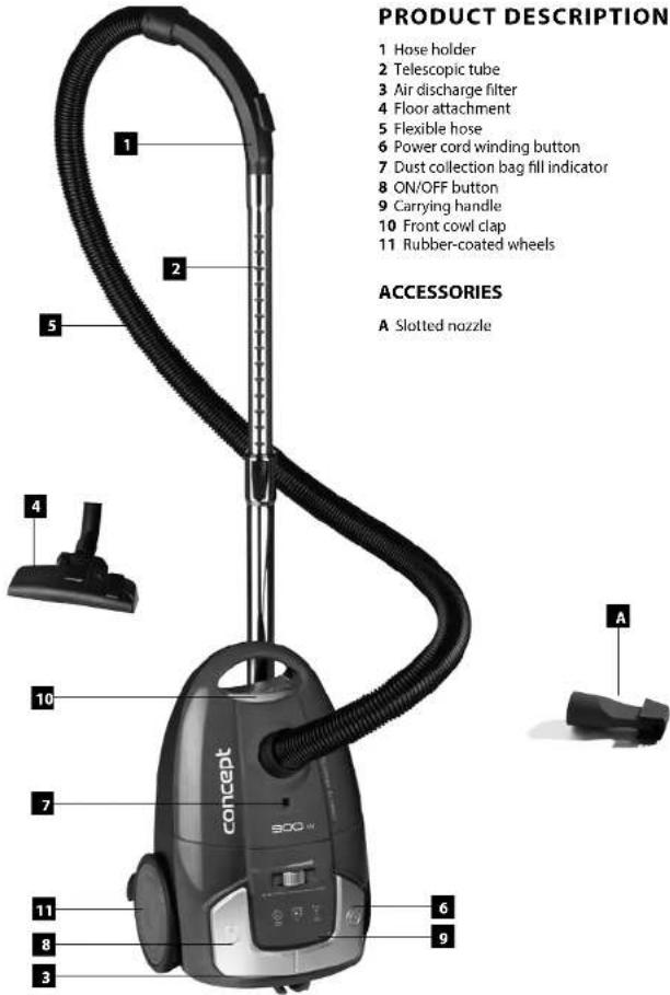PRODUCT DESCRIPTION 1 Hose holder 2 Telescopic tube 3 Air discharge filter 4 Floor attachment 5 Flexible hose 6 Power cord winding button 7 Dust collection bag fill indicator 8 ON/OFF button 9 Carrying handle 10 Front cowl clap 11 Rubber-coated wheels ACCESSORIES A Slotted nozzle concept S200 w 1 2 5 4 10 7 11 8 3 6 9