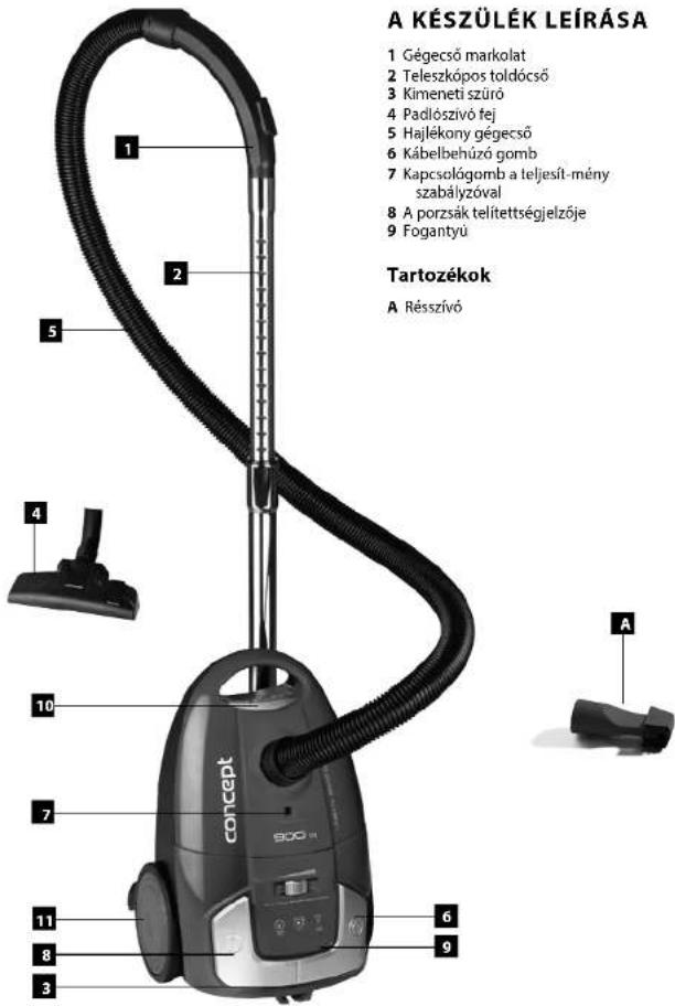 A KÉSZÜLÉK LEÍRÁSA 1 Gégecső markolat 2 Teleszkópos toldócső 3 Kimeneti szűrő 4 Padlószívő fej 5 Hajlékony gégecső 6 Kábelbehúzó gomb 7 Kapcsológomb a teljesít-mény szabályzóval 8 A porzsák telítettségjelzője 9 Fogantyű Tartozékok A Résszívő