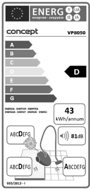 ENERG eheprin - evspyzia IE IA concept VP8050 A B C D E F G D ENERGIA - EHEPHIA - ENEPTEA ENERGIA - ENERGY - Energie - ENERGI 43 kWh/annum ABCDEFG 81dB ABCDEFG ABCDEFG 665/2013 - I