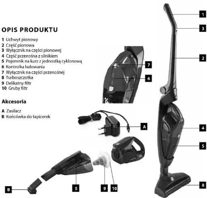 OPIS PRODUKTU 1 Uchwyt pionowy 2 Część pionowa 3 Wyłącznik na części pionowej 4 Część przenośna z silnikiem 5 Pojemnik na kurz z jednostką cyklonową 6 Kontrolka ładowania 7 Wyłącznik na części przenośnej 8 Turboszczotka 9 Delikatny filtr 10 Gruby filtr Akcesoria A Zasilacz B Końcówka do tąpicerek