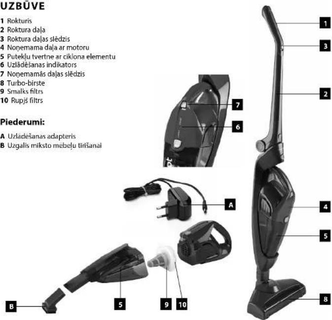 UZBUVE 1 Rokturis 2 Roktura daja 3 Roktura dajas slēdzis 4 Nonemama daja ar motoru 5 Putekļu tvertne ar ciklona elementu 6 Uzlādēšanas indikators 7 Nonemamās dajas slēdzis 8 Turbo-birste 9 Smalks filtrs 10 Rupjš filtrs Piederumi: A Uzladešanas adapteris B Uzgalis miksto mebelu tīrīšanai