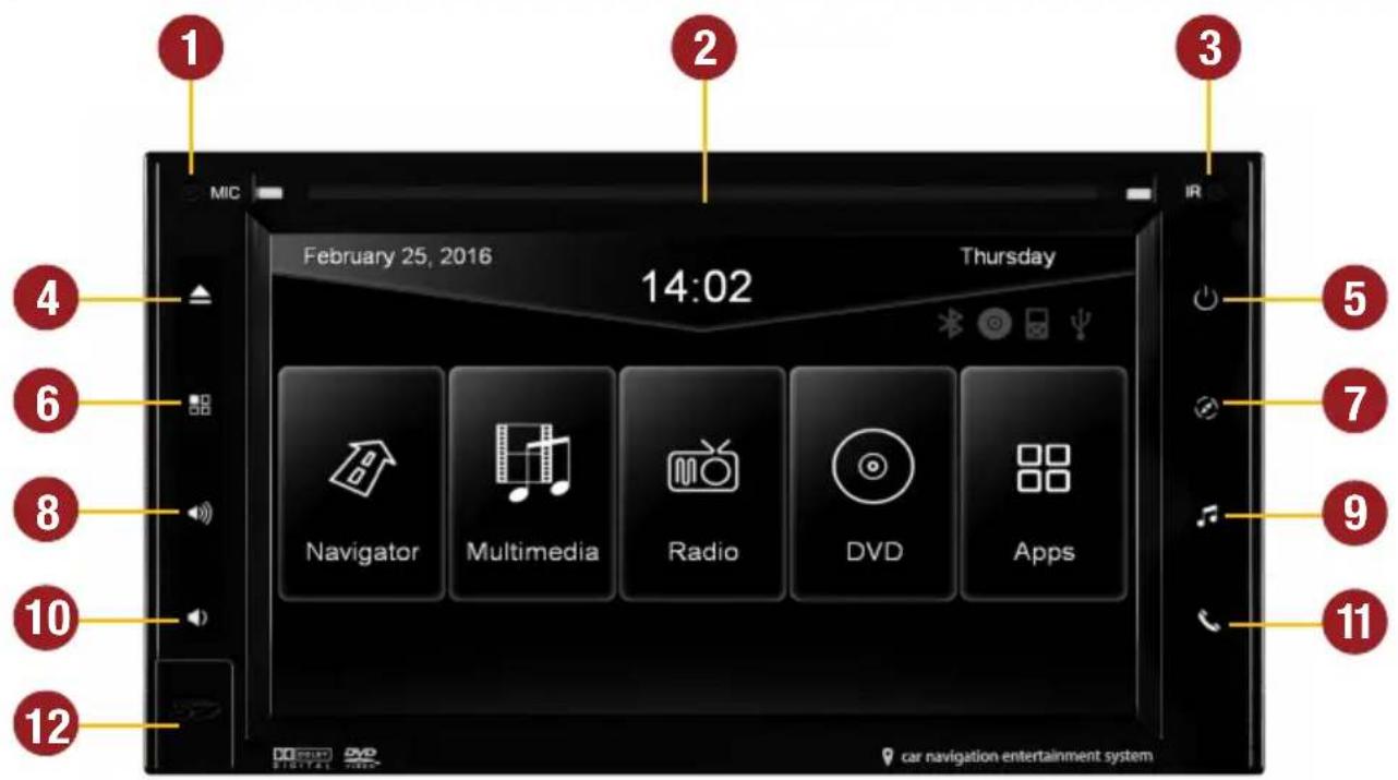 1 MIC February 25, 2016 14:02 Thursday 3 4 5 6 7 8 9 10 11 12 Navigator Multimedia Radio DVD Apps car navigation entertainment system