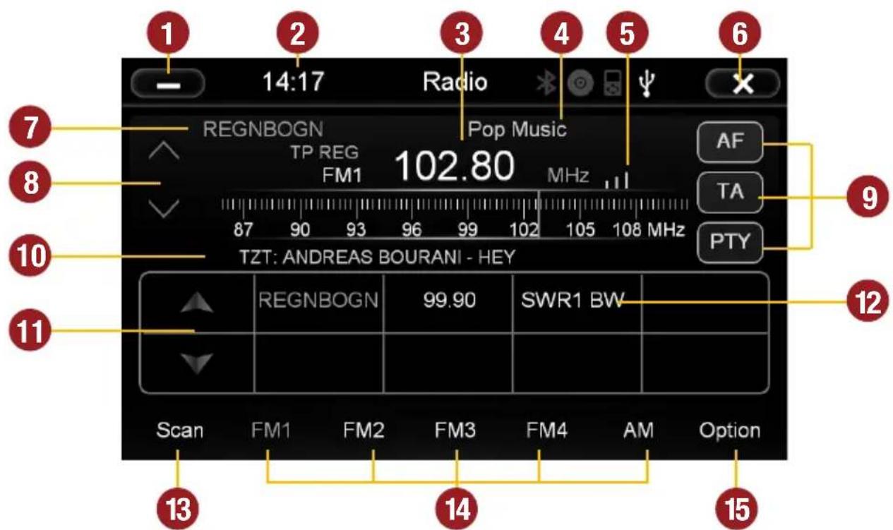 1 14:17 Radio RegNBOGN Pop Music TP REG FM1 102.80 MHz 87 90 93 96 99 102 105 108 MHz TZT: ANDREAS BOURANI - HEY REGNBOGN 99.90 SWR1 BW Scan FM1 FM2 FM3 FM4 AM Option 13 14 15