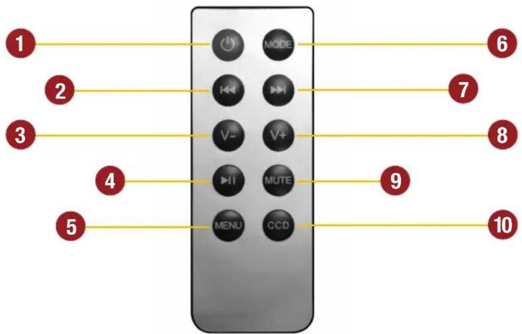 1 2 3 4 5 MODE V- V+ MUTE MENU CCD 6 7 8 9 10
