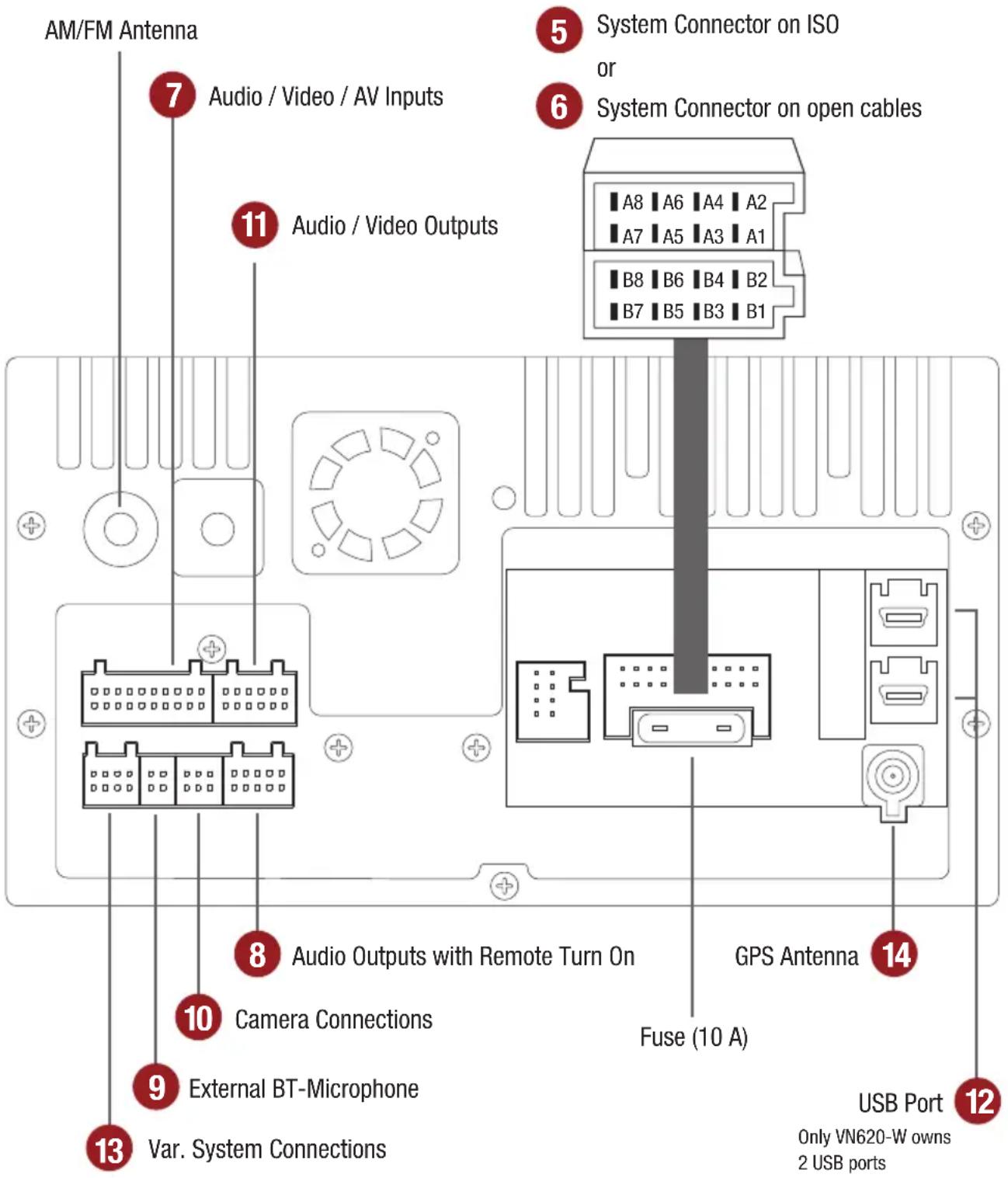 AM/FM Antenna 7 Audio / Video / AV Inputs 11 Audio / Video Outputs 5 System Connector on ISO or 6 System Connector on open cables A8 A6 A4 A2 A7 A5 A3 A1 B8 B6 B4 B2 B7 B5 B3 B1 8 Audio Outputs with Remote Turn On GPS Antenna 10 Camera Connections Fuse (10 A) 9 External BT-Microphone 13 Var. System Connections USB Port 12 Only VN620-W owns 2 USB ports