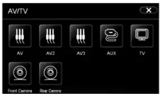 AV/TV AV AV2 AV3 AUX TV Front Camera Rear Camera