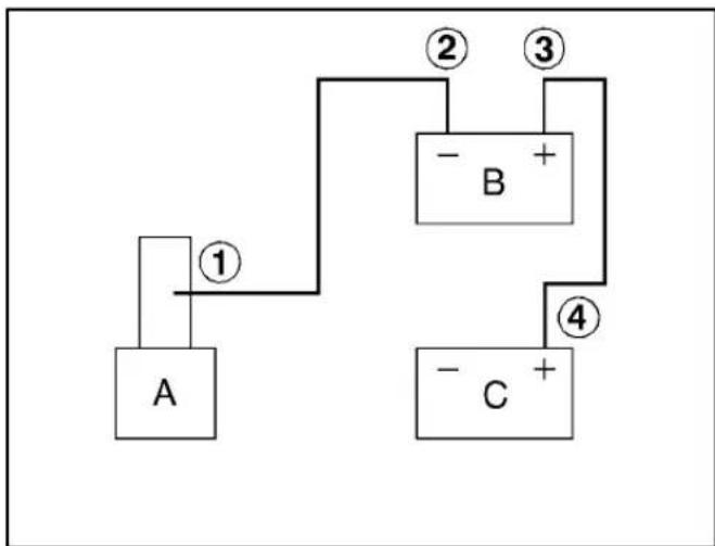 graph TD A["A"] -->|①| B["-B+"] B -->|②| C["③"] B -->|④| D["-C+"] D -->|③| B