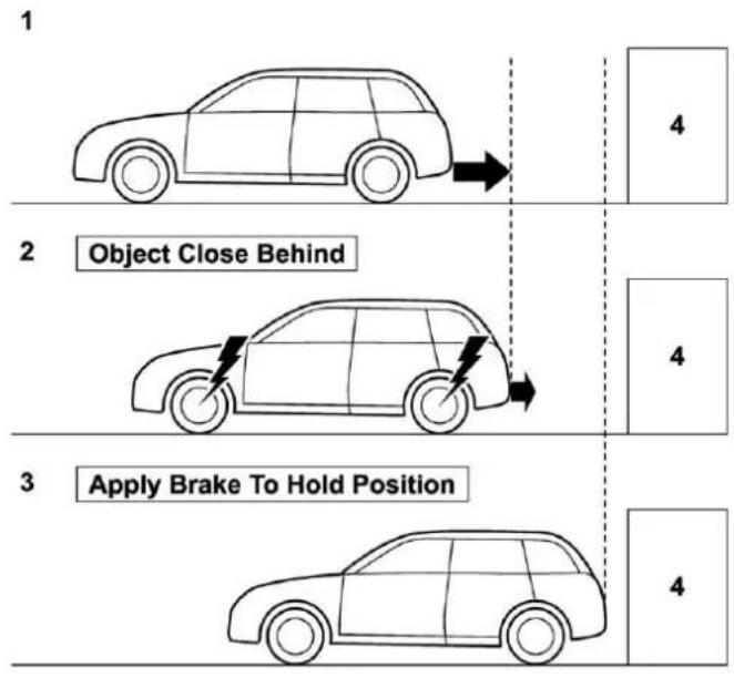 1 2 Object Close Behind 3 Apply Brake To Hold Position