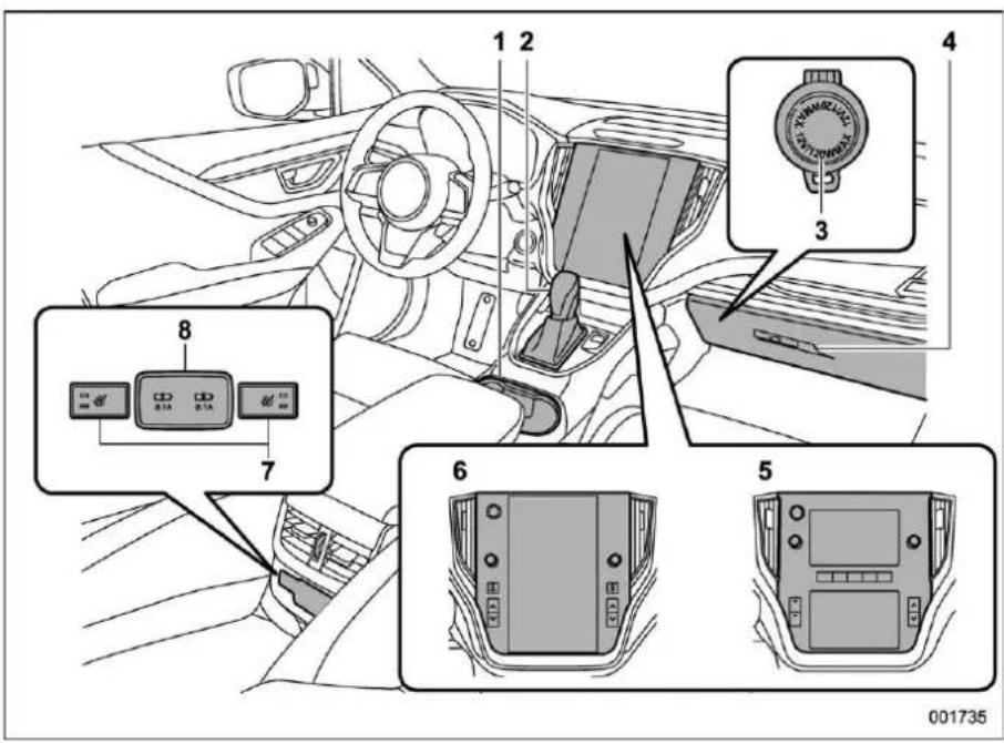 Diagram of car interior with numbered components and labeled buttons, likely for automotive control or diagnostic services.