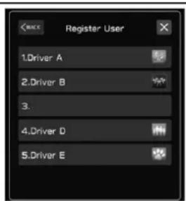 Register User 1.Driver A 2.Driver B 3. 4.Driver D 5.Driver E