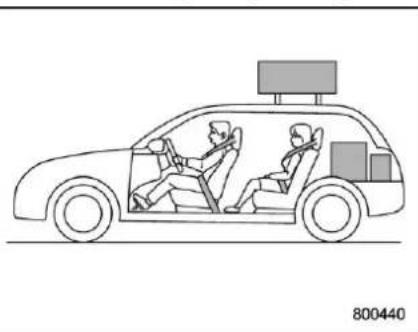 SUBARU Legacy (2003) - NOTE - 1