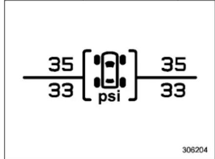 35 33 [psi] 35 33 306204