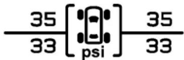35 33 psi 35 33