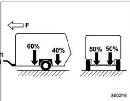 F 60% 40% 50% 50% 800216