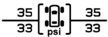 35 33 [psi] 35 33