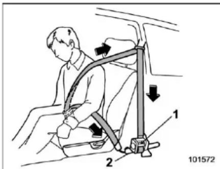 Diagram showing a person seated in a car seatbelt with labeled parts and directional arrows indicating movement or force.