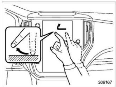 Diagram showing hand gesture application on car interior with directional arrows and a magnified inset highlighting the action.