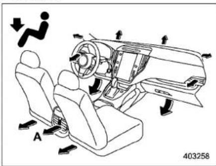 Diagram illustrating car seat and dashboard airflow with directional arrows and a person silhouette, labeled A