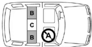 B C B A