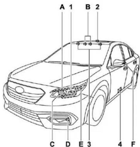 A 1 B 2 C D E 3 4 F