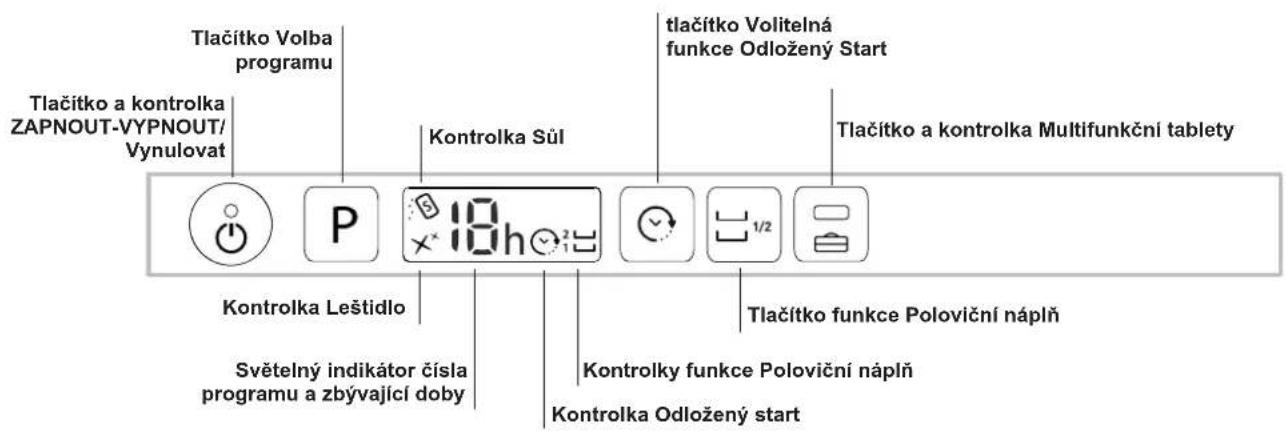 Tlačítko Volba programu Tlačítko a kontrolka ZAPNOUT-VYPNOUT/Vynulovat Kontrolka Sůl tlačítko Volitelná funkce Odložený Start Tlačítko a kontrolka Multifunkční tablety Kontrolka Leštidlo Světelný indikátor čísla programu a zbývající doby Kontrolky funkce Poloviční náplň Kontrolka Odložený start