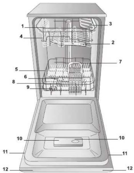 HOTPOINT LSTF 9H124 CL EU - Einstellungen Wasserenthärter - 3