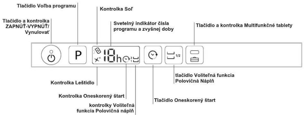Tlačidlo Vol'ba programu Tlačidlo a kontrolka ZAPNÚŤ-VYPNÚŤ/Vynulovat' Kontrolka Sol' Svetelný indikátor čísla programu a zvyšnej doby Tlačidlo a kontrolka Multifunkčné tablety Kontrolka Leštidlo Kontrolka Oneskorený štart kontrolky Voliteľná funkcia Polovičná náplň tlačidlo Voliteľná funkcia Polovičná Náplň Tlačidlo Oneskorený štart