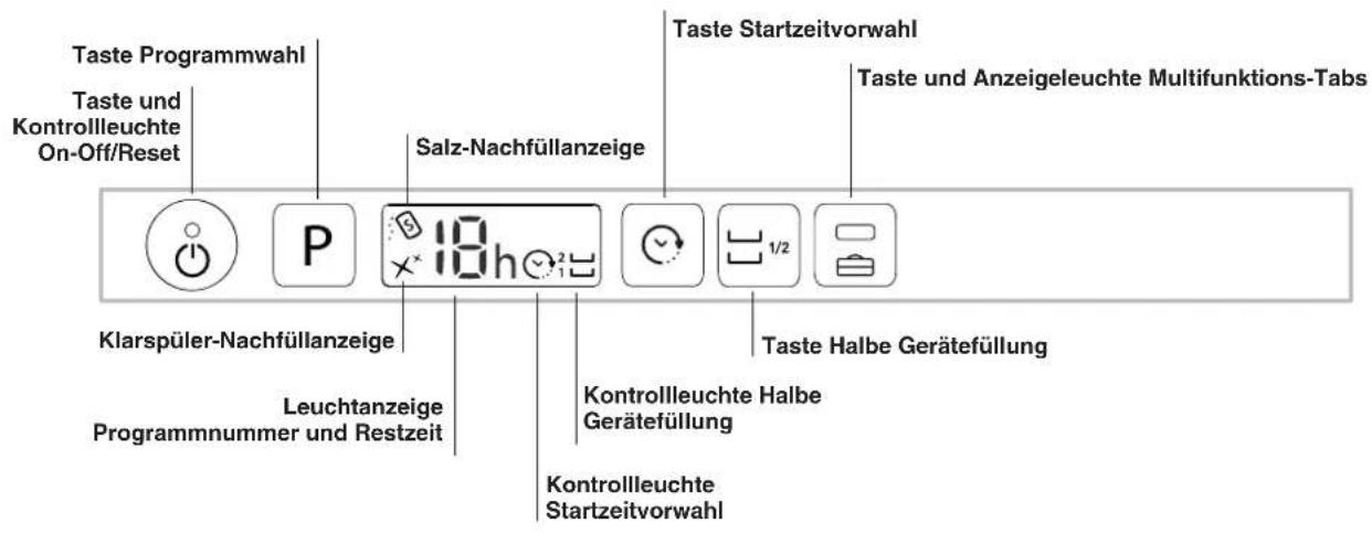 Taste Programmwahl Taste und Kontrollleuchte On-Off/Reset Salz-Nachfüllanzeige Klarspüler-Nachfüllanzeige Leuchtanzeige Programmnummer und Restzeit Kontrollleuchte Startzeitvorwahl Taste Startzeitvorwahl Taste und Anzeigeleuchte Multifunktions-Tabs Taste Halbe Gerätefüllung Kontrollleuchte Halbe Gerätefüllung Kontrollleuchte Startzeitvorwahl