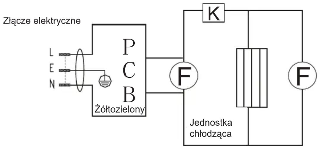 Złącze elektryczne L E N P C B Żółtozielony K F Jednostka chłodząca F