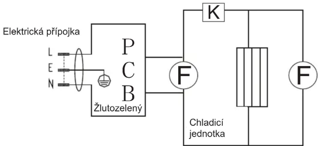 Elektrická přípojka L E N P C B Žlutozelený K F Chladicí jednotka F
