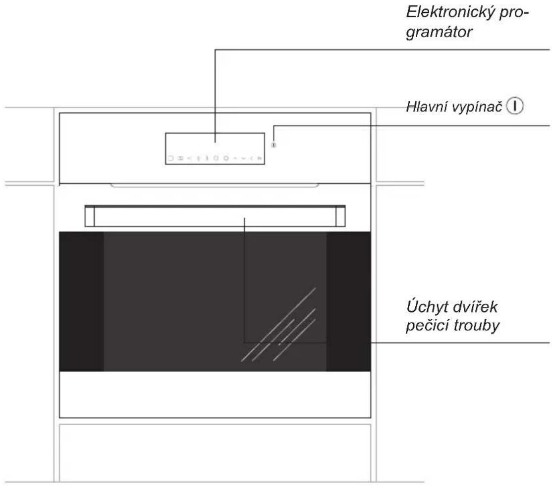Elektronický pro- gramátor Hlavní vypínač ① Úchyt dvířek pečicí trouby