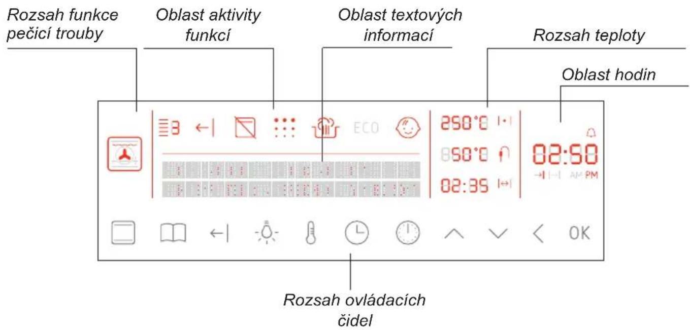 Rozsah funkce pečicí trouby Oblast aktivity funkcí Oblast textových informací Rozsah teploty Oblast hodin Rozsah ovládacích čidel