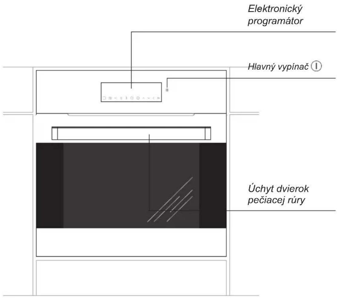 Elektronický programátor Hlavný vypínač ① Úchyt dvierok pečiacej rúry