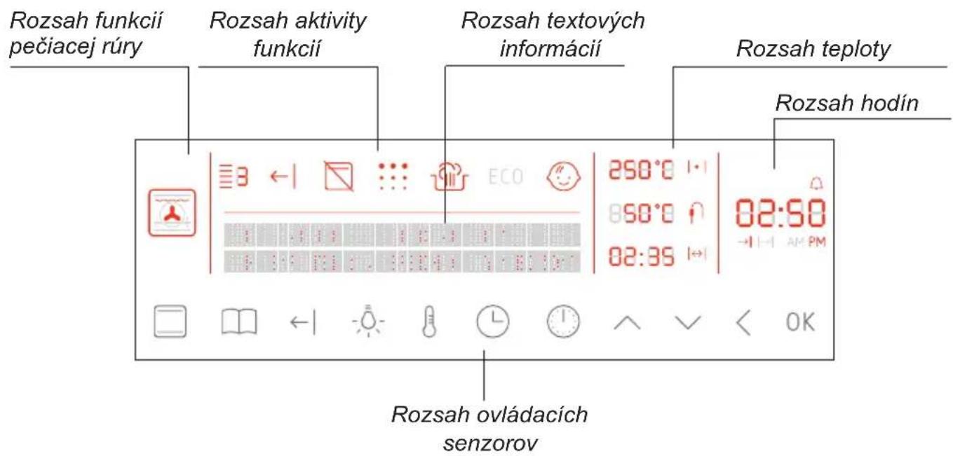 Rozsah funkcií pečiacej rúry Rozsah aktivity funkcií Rozsah textových informácií Rozsah teploty Rozsah hodín Rozsah ovládacích senzorov