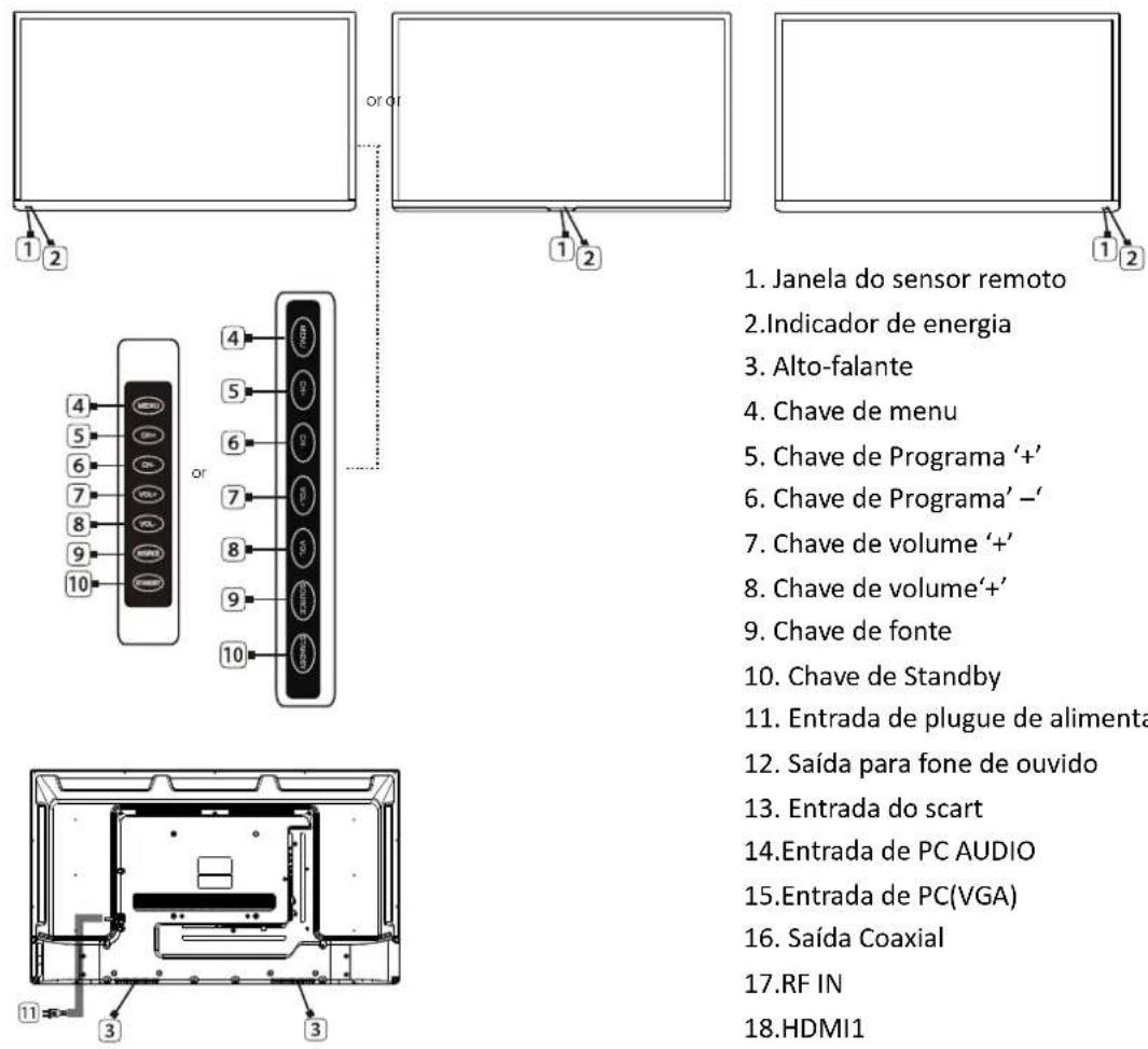 NEVIR NVR-7408-28HD-N - Chaves e Interfaces - 1