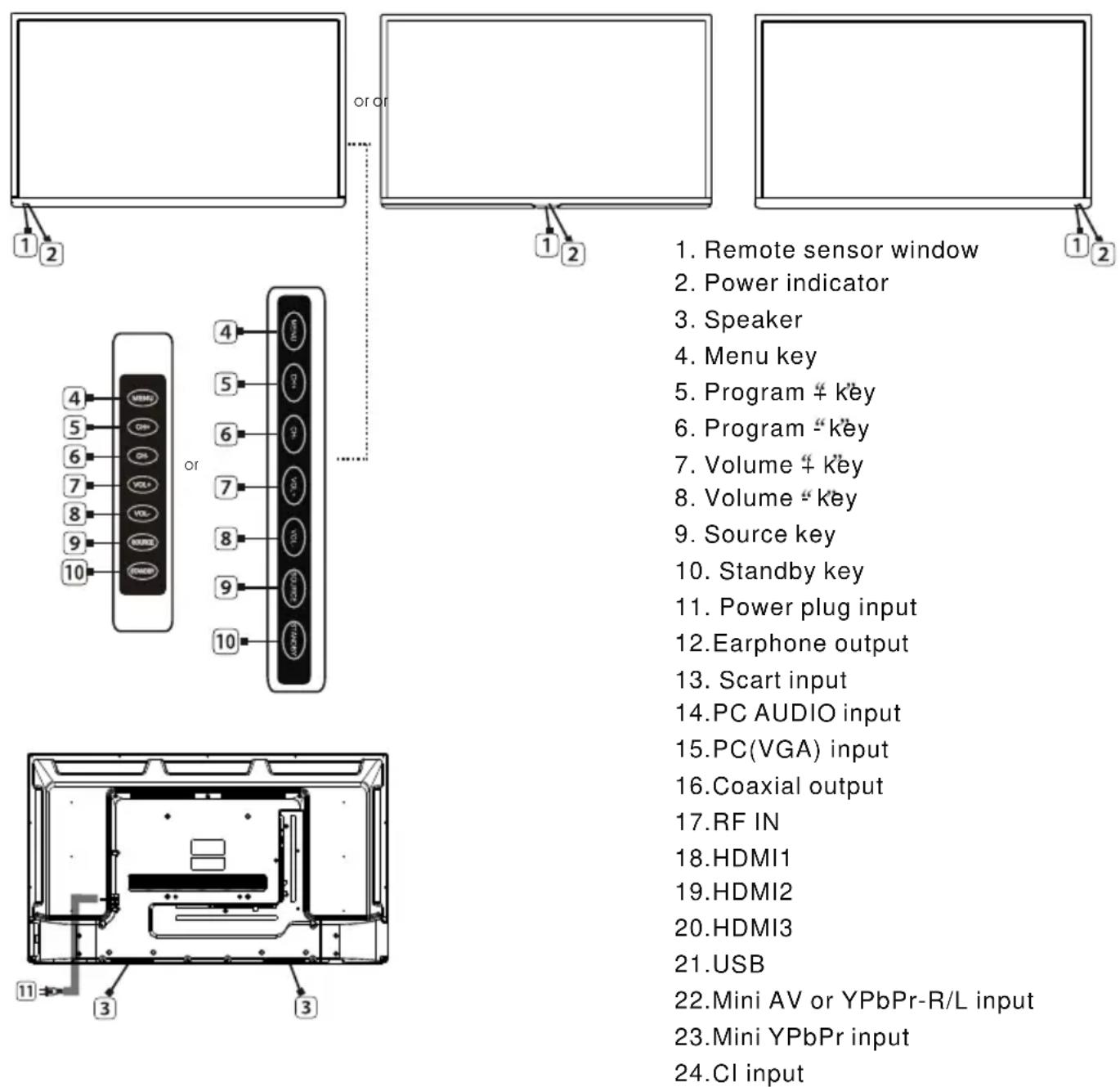 NEVIR NVR-7408-28HD-N - Keys and Interfaces - 1
