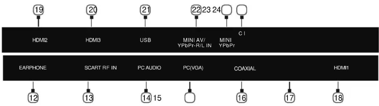 19 HDMI2 20 HDMI3 21 USB 22 23 24 MINI AV/ YPbPr-R/L IN MINI YPbPr C I EARPHONE SCART RF IN PC AUDIO PC(VGA) COAXIAL HDMI1 12 13 14 15 16 17 18