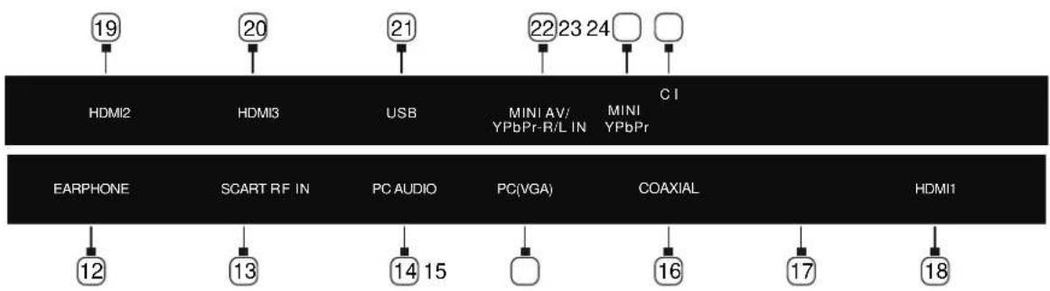 19 20 21 22 23 24 HDMI2 HDMI3 USB MINI AV/ YPbPr-R/L IN MINI YPbPr C I EARPHONE SCART RF IN PC AUDIO PC(VGA) COAXIAL HDMI1 12 13 14 15 16 17 18