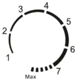 Guzzanti GZ 145 - Nastavitev temperature - 1