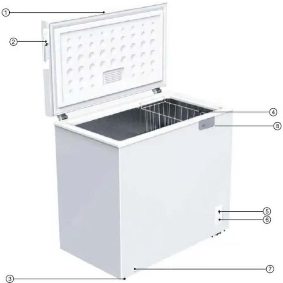 Guzzanti GZ 145 - Odstranitev aparata - 1