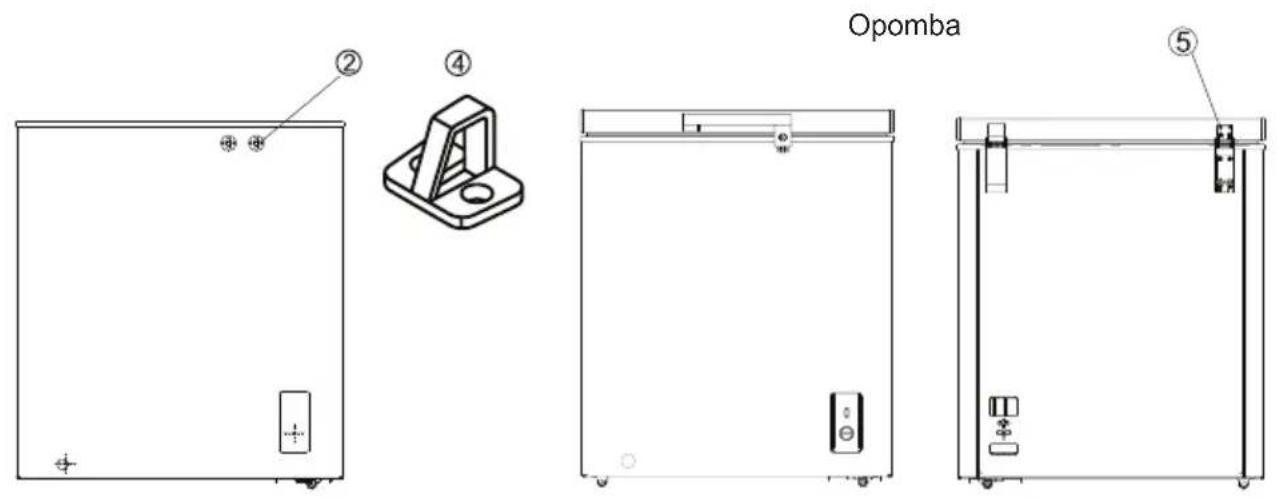 Opomba ② ④ ⑤