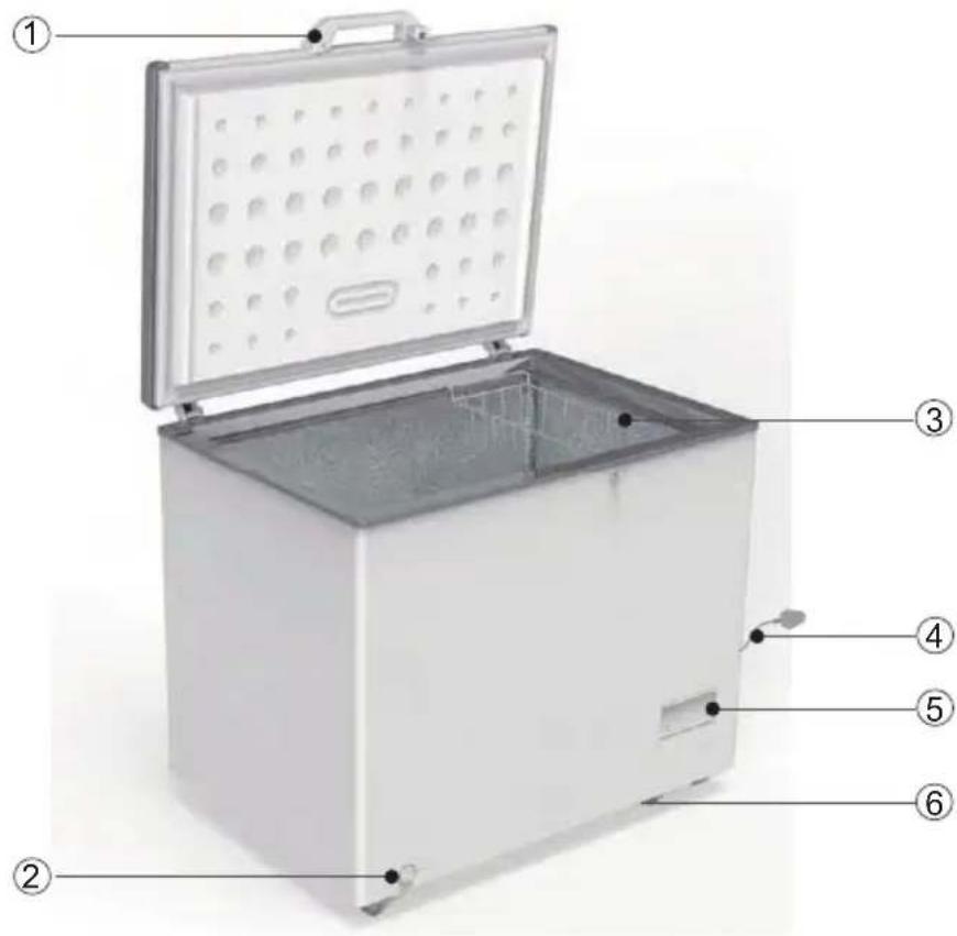 Labeled diagram of a white laboratory or storage unit with numbered parts for identification.