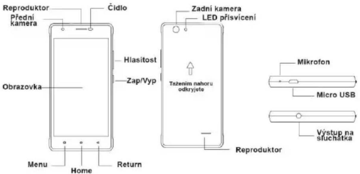 Reproduktor Přední kamera Obrazovka Menu Home Return Čidlo Hlasitost Zap/Vyp Zadní kamera LED přisvícení Tažením nahoru odkryjete Mikrofon Micro USB Výstup na sľuchatka Reproduktor