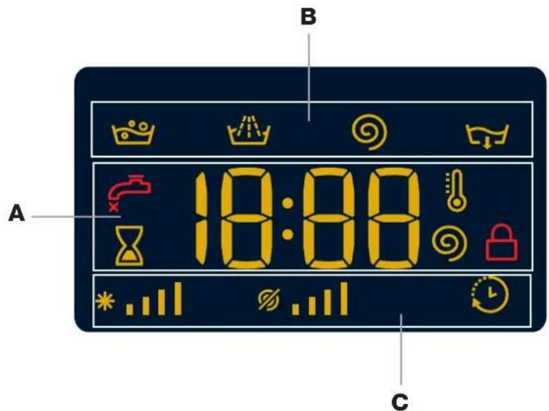 B A 18:00 C