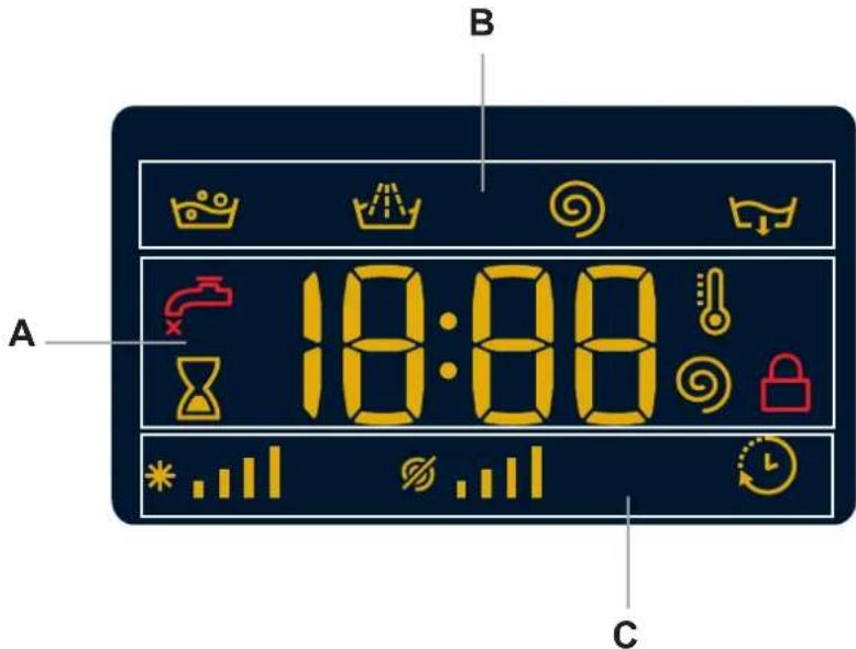 B A 18:00 C