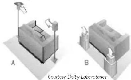 Two 3D diagrams labeled A and B showing mechanical or structural components with no visible text or symbols.