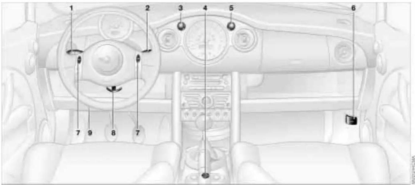 Diagram of a car interior with numbered components for identification and assembly reference.