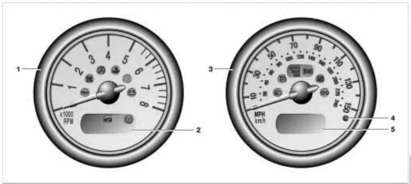 1 2 3 4 5 x1000 RPM MPH km/h 2 3 4 5
