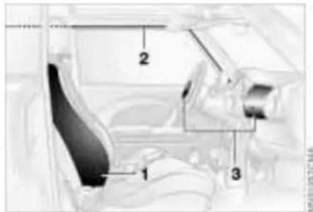 Technical diagram of a car interior with numbered components, likely for assembly or maintenance reference.